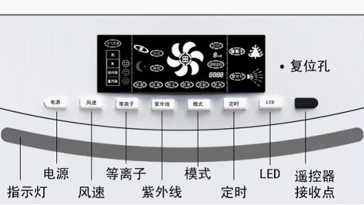 操作面板示意图